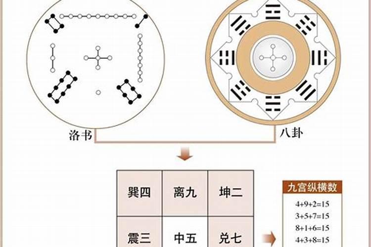 古代的奇门遁甲是什么