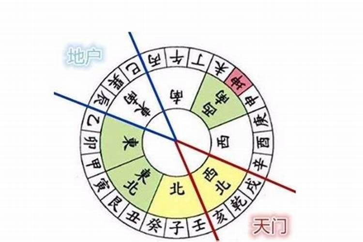 如何用八字看墓地风水？