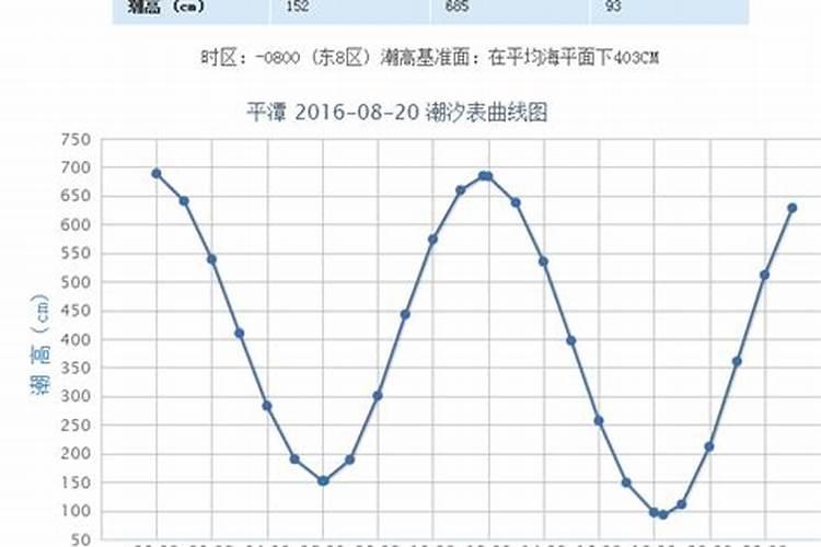 重阳节有什么风俗