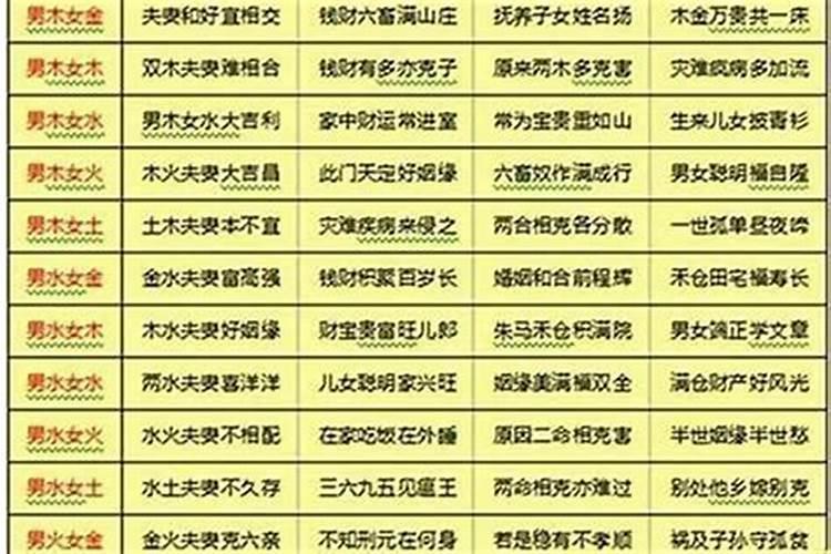 婚姻测算:八字看配偶姻缘的口诀