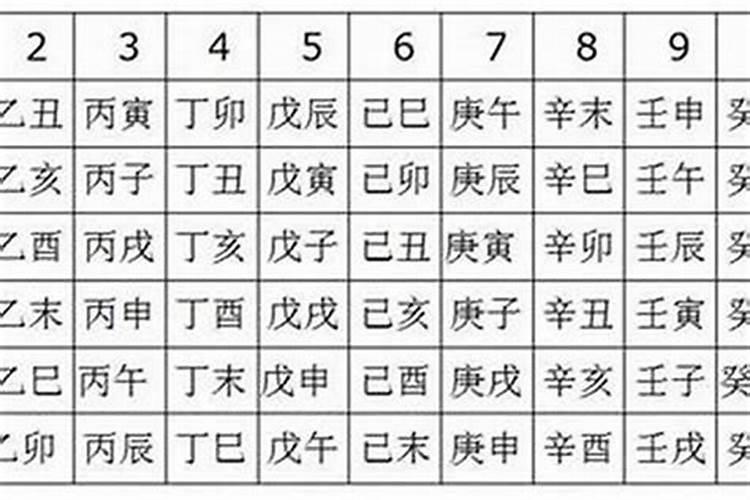 请老师看我是不是童子命？