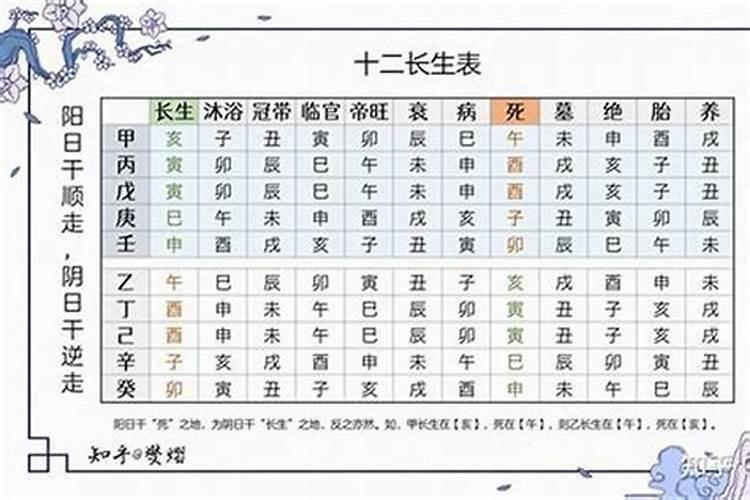 如何择吉日吉时