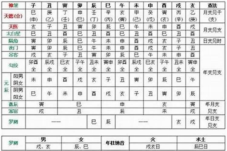 你好,请问在白云观请太岁符大概花多少钱。