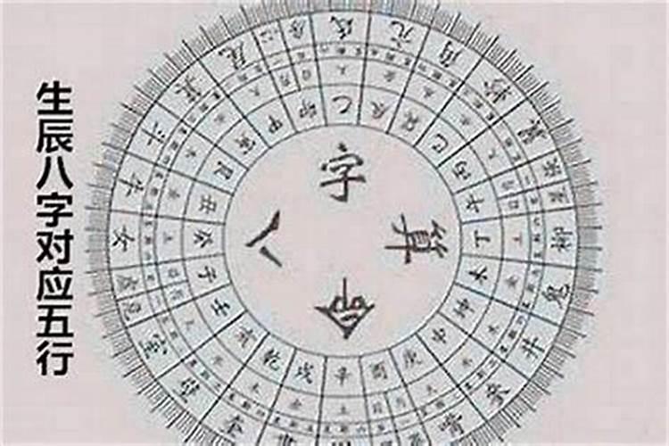 免费生辰八字测正缘,算正缘需要问什么问题