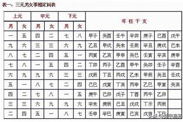 男女合婚日柱相合好还是相生好 日柱相合婚姻幸福？