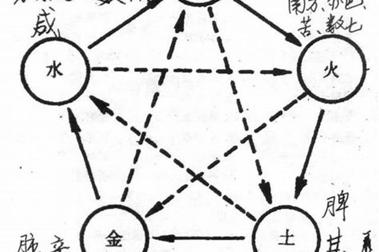 两人八字互补有什么好处 为什么要找八字互补的人？