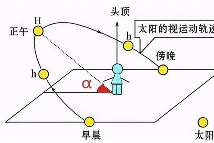 为什么冬至过了以后,天就会一天一天变长。