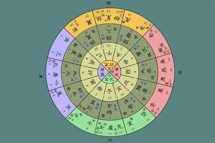 什么是三合局？什么是三会