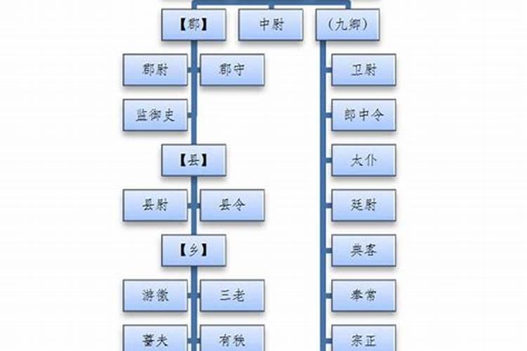 常在答应贵人等级划分