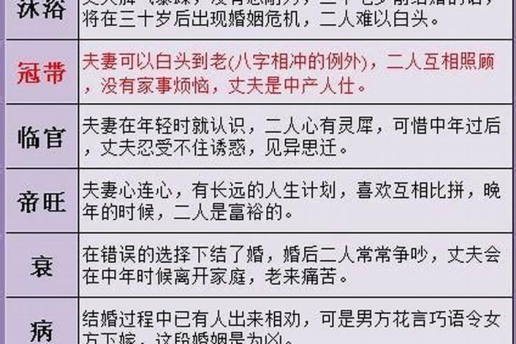 生辰八字婚姻配对 阴历生辰八字算命婚姻配对？