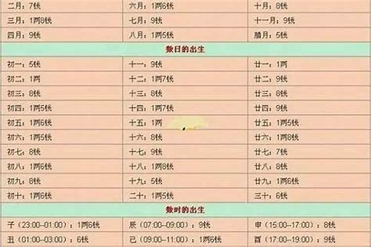 2025属虎今年有一难是什么