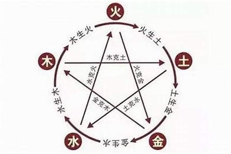 信佛的人能算命吗？