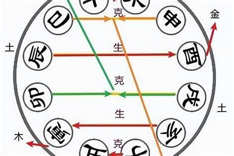 八字有卯戌合的女人 八字卯戌合化的寓意？
