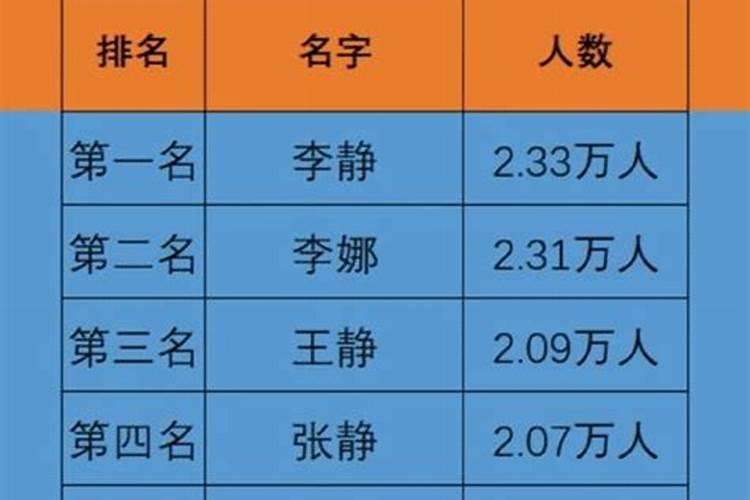 男女名字姻缘匹配度测试,姓名配对测试