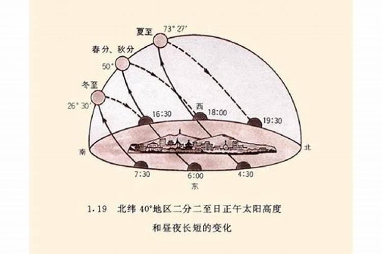 农历是什么时候？