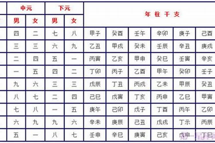 属龙正月十五18:0019:00生辰的女孩和属马的十一月十五的男孩合婚...