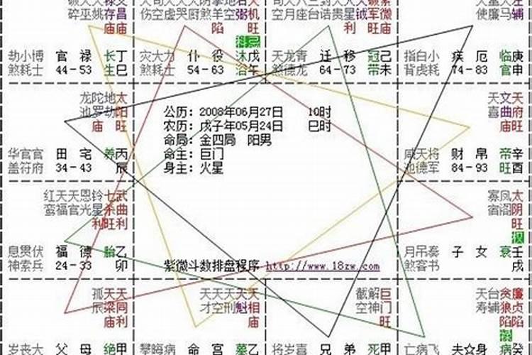 农历1998年4月2号是什么星座
