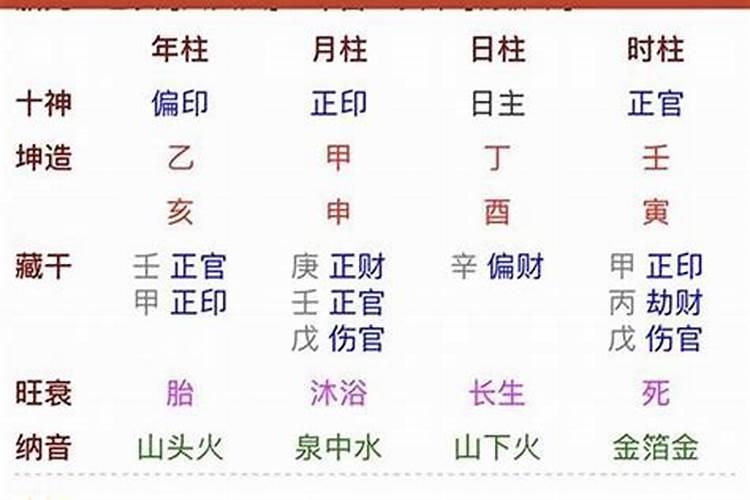 算命当中的正官,偏官,正财,偏财,得财去利分别都是什么意
