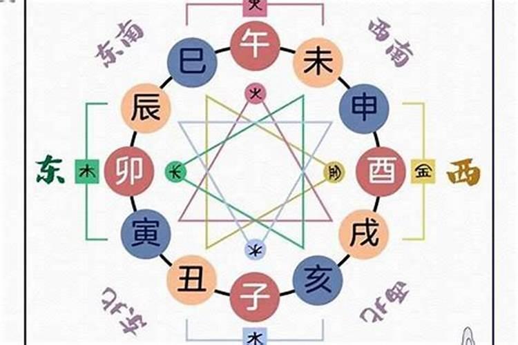 夫妻八字天干地支相合,夫妻相合是看天干还是地支？