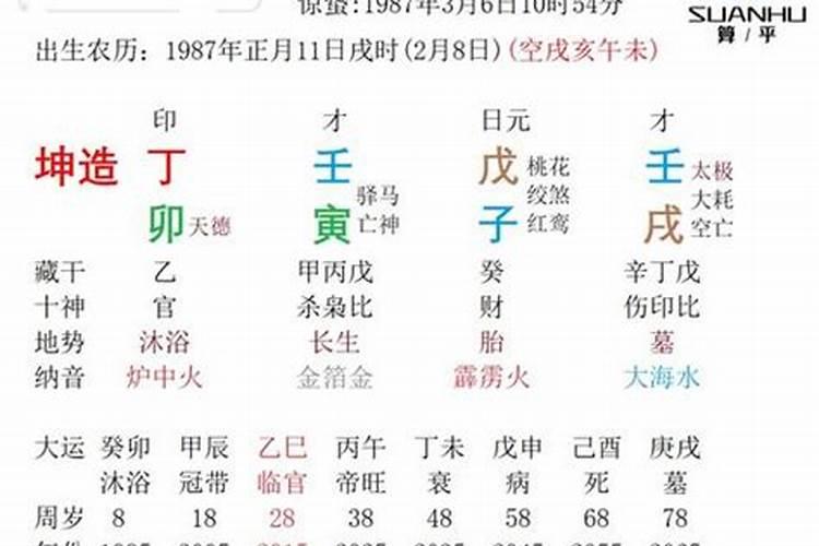婚姻宫动表示什么？