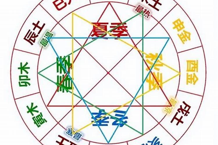 三合局吉凶 八字地支三合局的人？