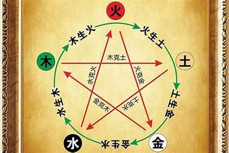 1993年农历8月29号的女命和1996年正月初五的男命婚姻合适吗？