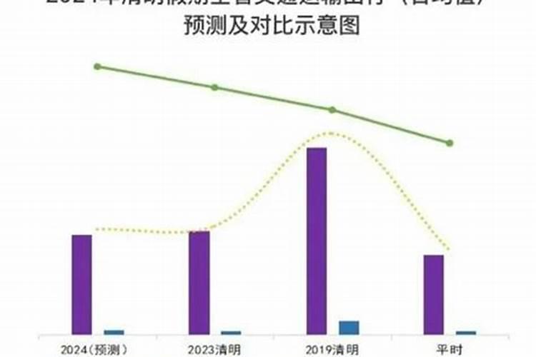 梦见自家在水旁盖房的预兆