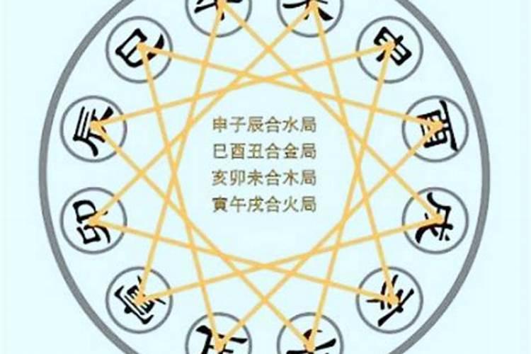 女人命带申子辰三合局 四柱命理喜水运气不错？
