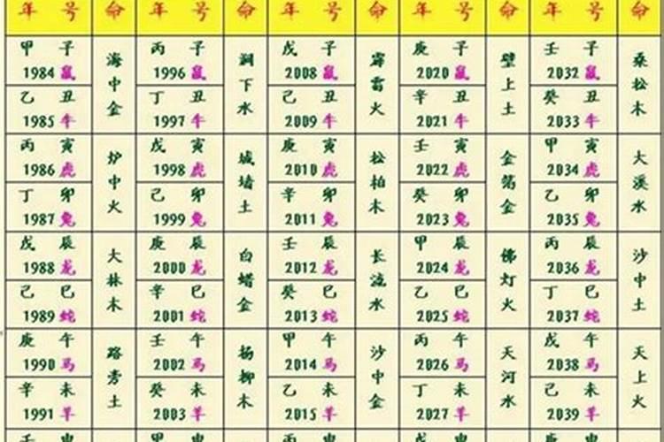 金木水火土命查询表五行算命查询表
