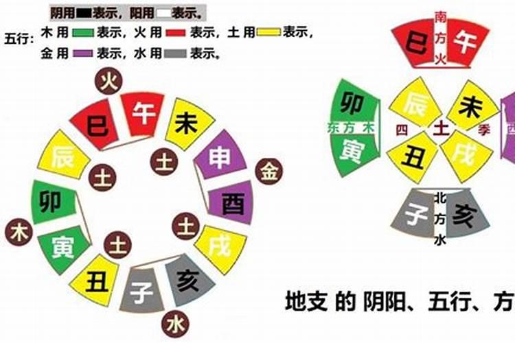 害太岁的正确化解方法