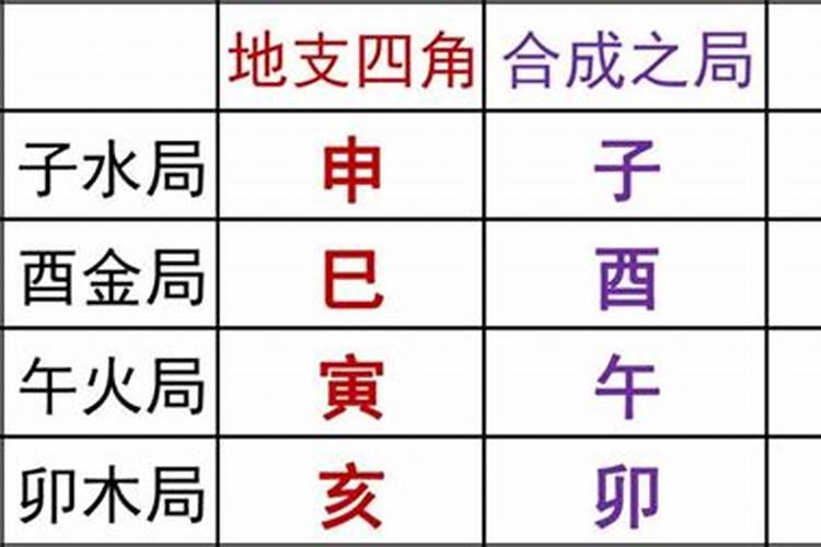 巳酉丑三合金局好吗？