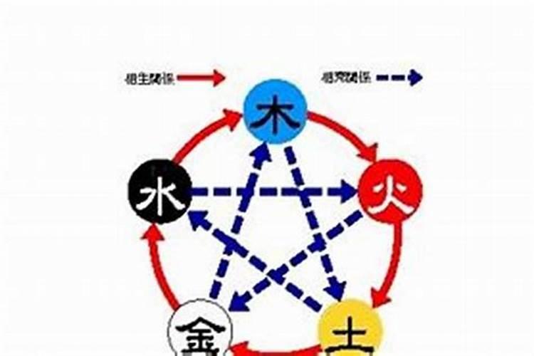 取名字一定要算八字吗