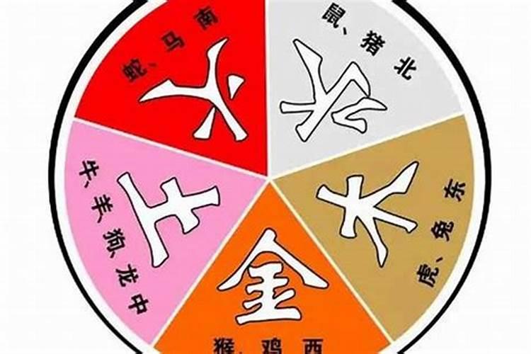 五行相生和五行相克的婚配法