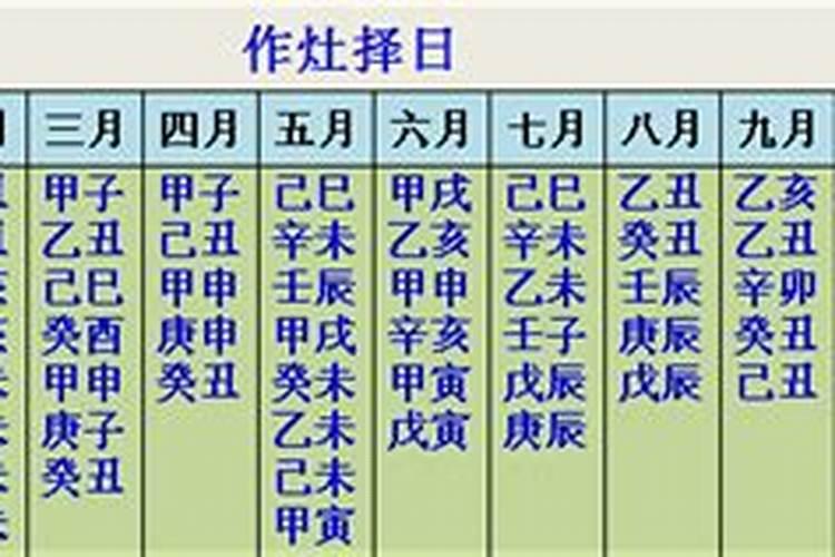 作灶择日的正确方法