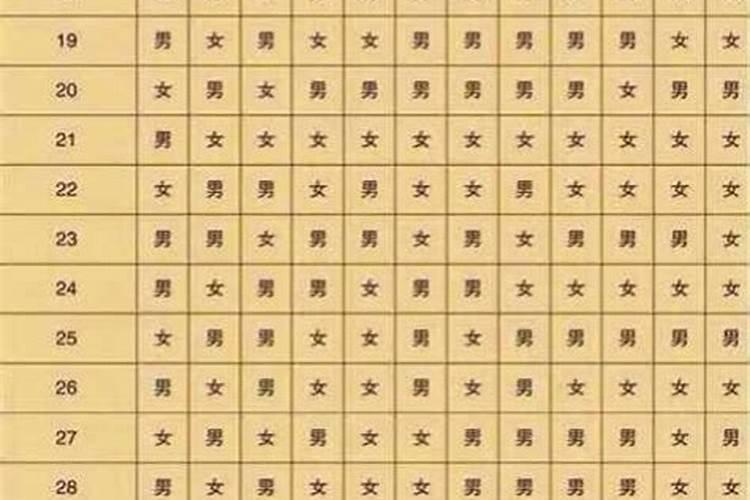 属牛的几月出生最好