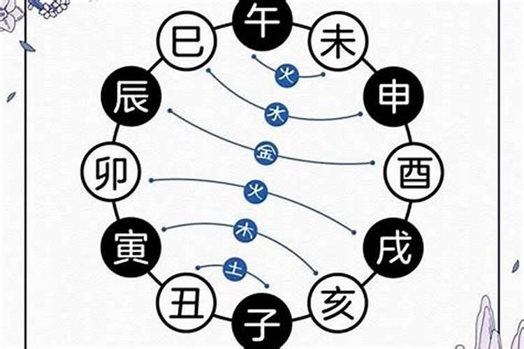 结婚要看八字吗 合婚的五条原则？