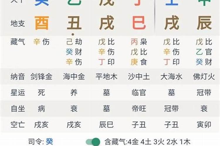 5位财神爷的生日是哪一天
