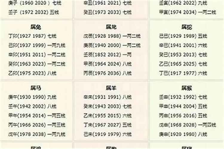鬼谷子算命术什么是大运