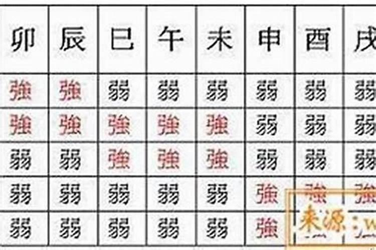 身强身弱是什么意思,身旺身弱怎么判断