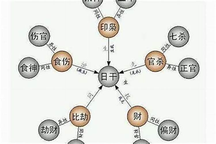 食官在八字是什么意思