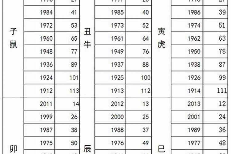 梦见与公婆吵架然后与老公离婚