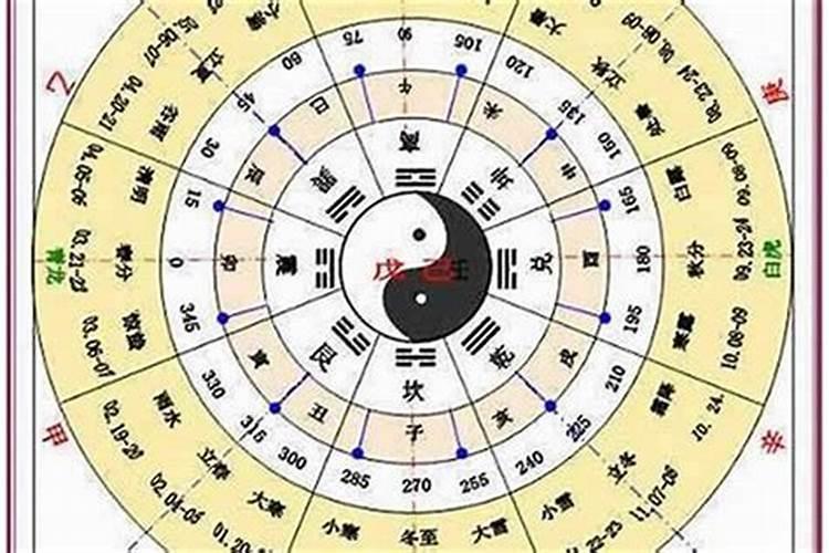什么叫做害太岁