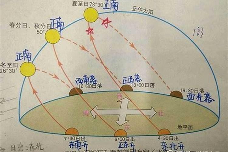 财神贴在哪个墙上合适？