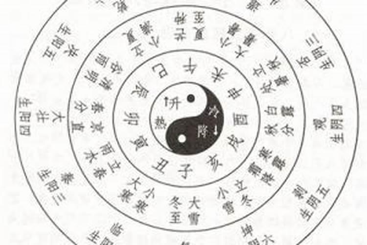 想学风水看什么书