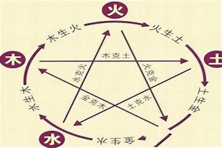 为什么北方小年是腊月二十三南方却是二十四？