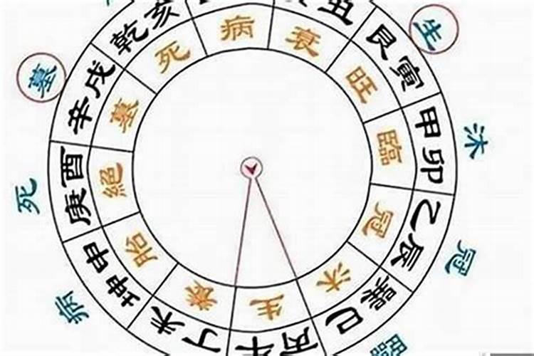 我和男朋友的八字里讲相识恨晚是什么意思。我们是网恋
