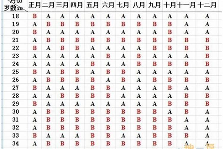1993年属鸡人2024年怎么样