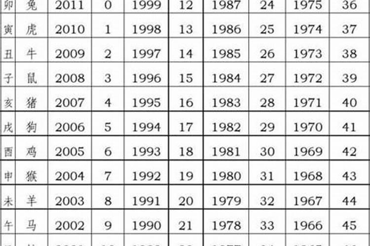 87年属兔人2024年每月运势