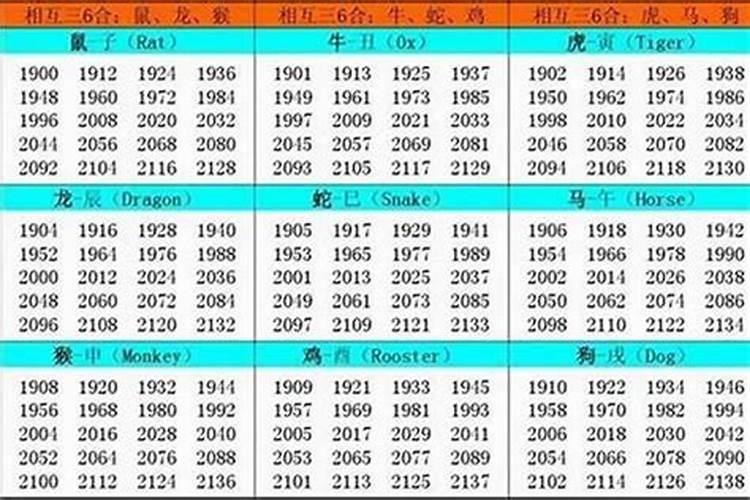 属牛1961出生2025年几岁了