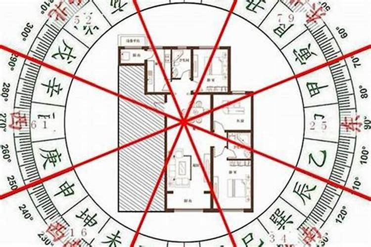 租房子会影响人的运势吗
